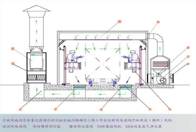 消防整车自动喷漆原理